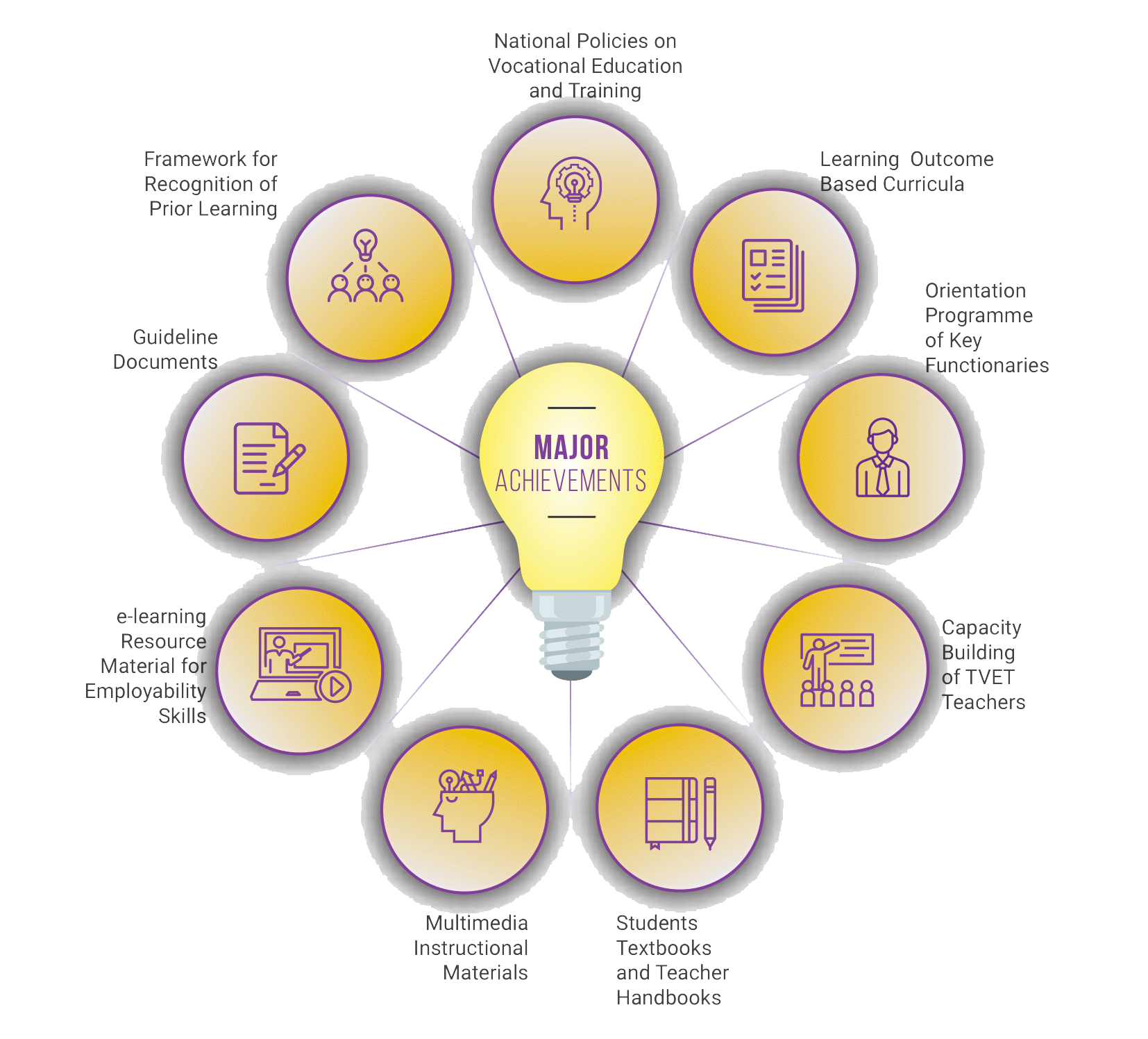 Roles and Functions of PSSCIVE